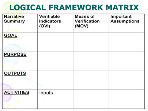 The Logical Framework Approach Ppt Download