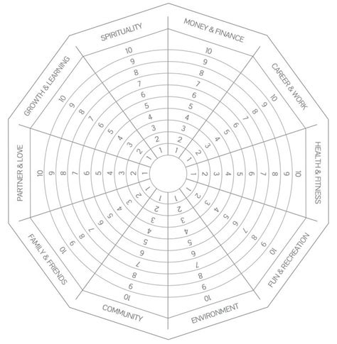 How To Apply The Wheel Of Life In Coaching