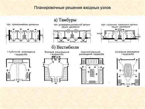 Функциональные основы проектирования общественных зданий и сооружений ...