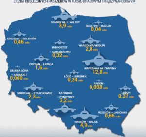 punktowy i liniowy transport lotniczy Młodzi Logistycy