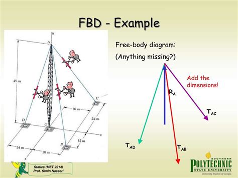 10 Stunning Free Body Force Diagram Examples for Understanding Mechanics