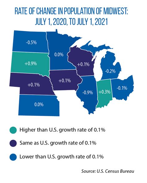 In year of historically low population growth nationwide, Midwest’s ...