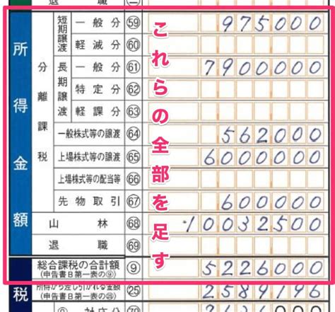 合計所得金額とは？年末調整や確定申告で使う用語をわかりやすく解説します