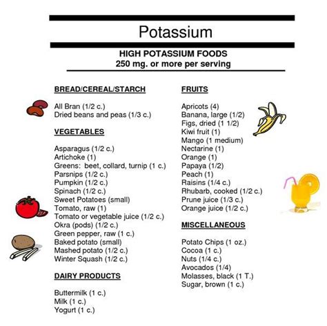 High potassium foods, Potassium foods, High potassium foods list