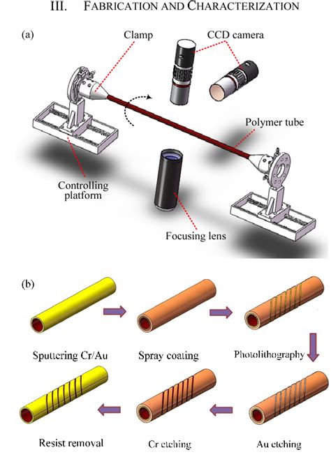 Figure 4 From Fabrication Of Microcoil With Large Tilt Angle On Polymer