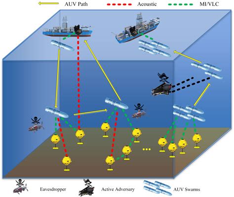 Land Seismic Equipment Acquisition Market Popular Trends