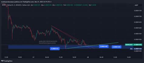 BINANCE BONKUSDT Chart Image By Studiocproducoesac TradingView