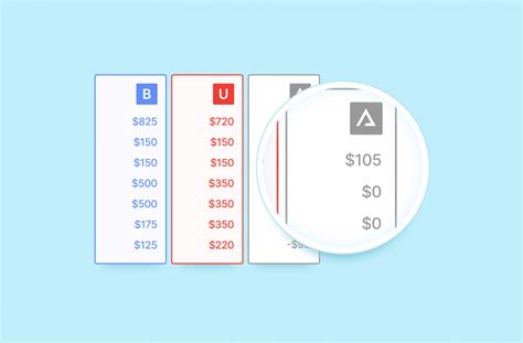 Flexible Budget Variance Analysis Beginner S Guide Finmark