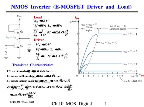 Ppt Nmos Inverter E Mosfet Driver And Load Powerpoint Presentation