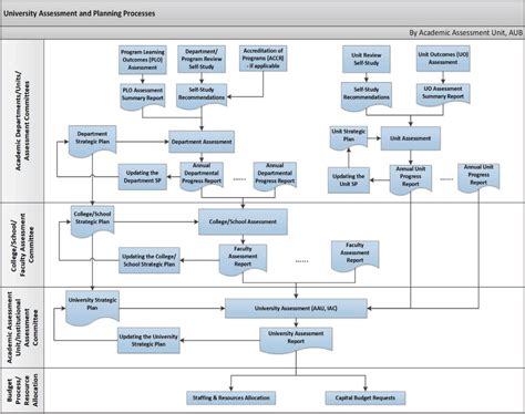 A Guide For Optimizing Resource Allocation Scup