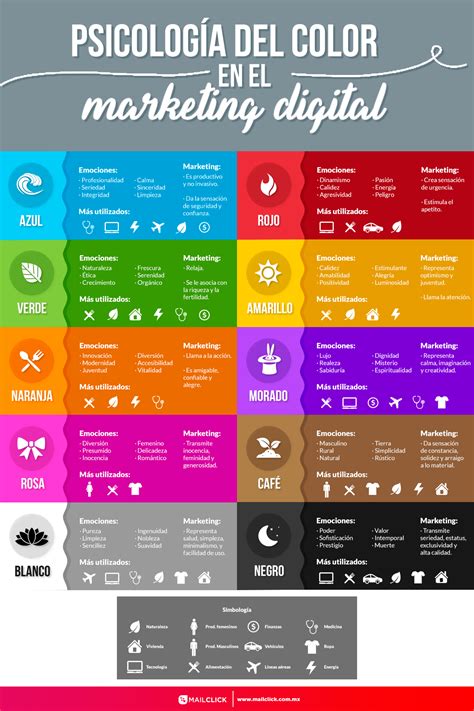 Psicología Del Color En El Marketing Digital Infografía Consejos Para Redes Sociales