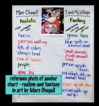 Art Integrated Language Arts Strategies | Realism and Fantasy with Art ...