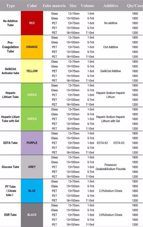 Lab Tube Colors And Tests Karon Fenner