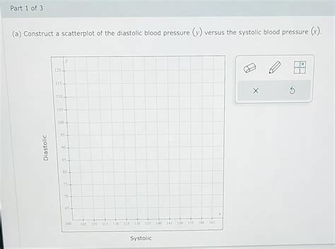 Solved Blood Pressure A Blood Pressure Measurement Consists Chegg