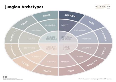 Jungian Archetypes The Pathfinder Coach