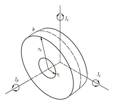 Moment Of Inertia Of Thick Disk Download Scientific Diagram