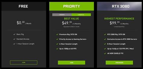 Nvidia Launches Geforce Now Plan With Rtx Graphics