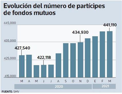 Conoce Cómo Invertir En Fondos Mutuos Internacionales Firbid