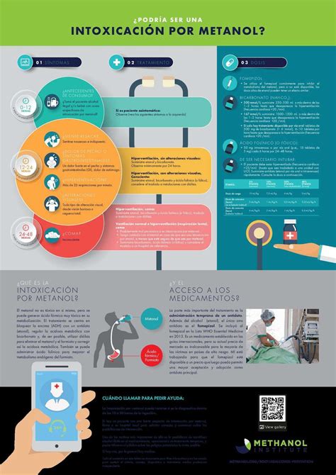 Qu Es La Intoxicaci N Por Metanol