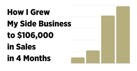 How To Build A 6 Figure Business In 4 Months