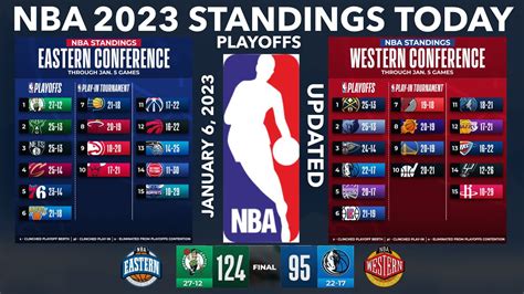 NBA Standings Today NBA Games Today NBA Schedule Today NBA Standings