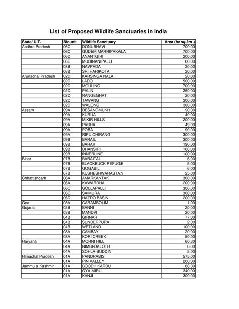 List Of Proposed Wildlife Sanctuaries 3 State U Biounit Wildlife