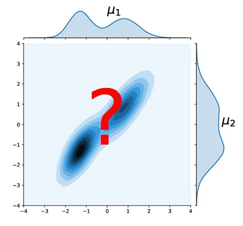 Illustration Of The Set Of Models Q For The Case Of Optimal