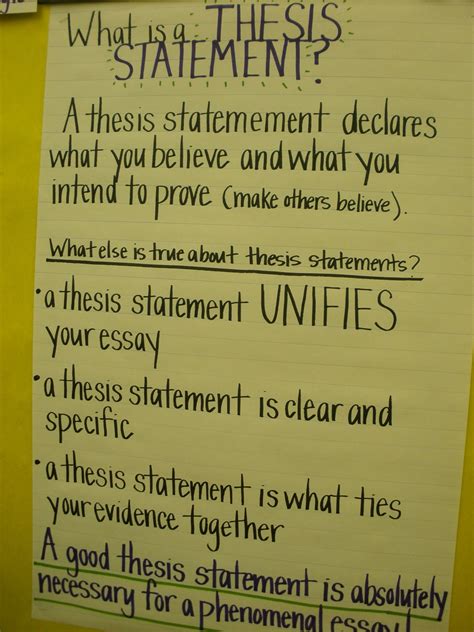 Middle School Thesis Statement Anchor Chart - Thesis Title Ideas for ...