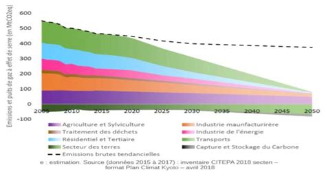 Logistique et décarbonation ordres de grandeur et enjeux