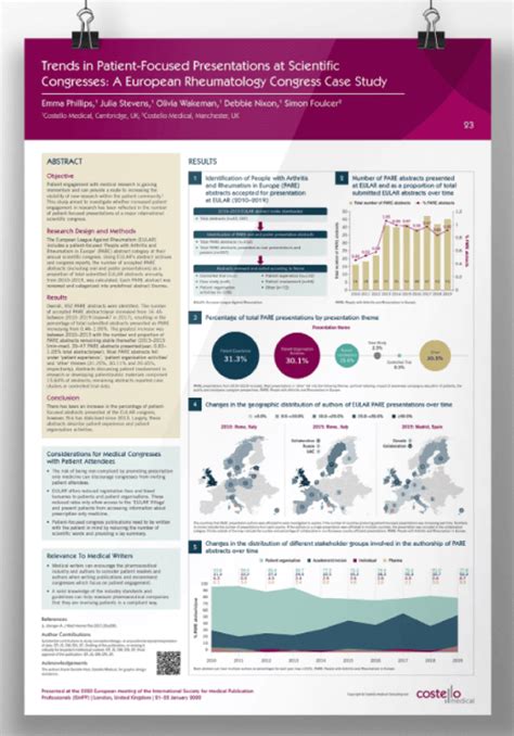 Good Scientific Poster Design Examples