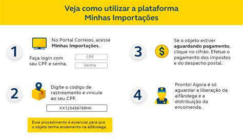 Saiba Mais Consulte Restrição CPF ou CNPJ Correios