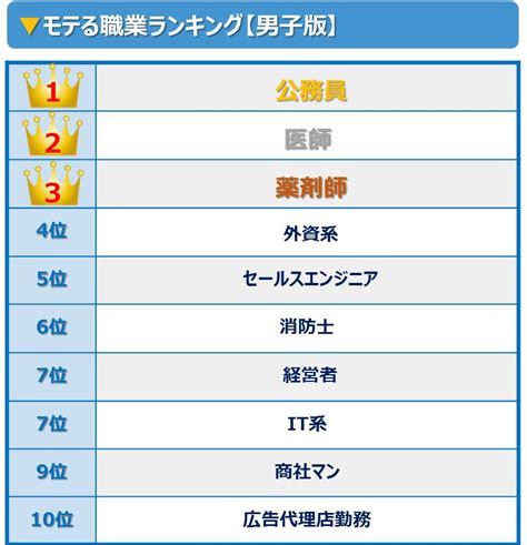 安定 した 職業 ランキング 女性