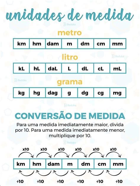 Mapas Mentais Sobre Unidades De Medida Study Maps