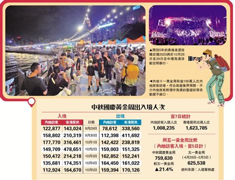 ﻿夜繽紛帶動黃金周逾百萬內地客訪港