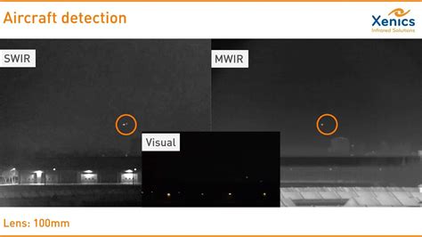 Xenics Detection Of Aircrafts In Different Wavelengths Vis Swir Mwir