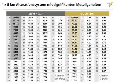 Ma Einheiten Bersichtstabelle Pdf Gewichtseinheiten Masseinheiten Ac