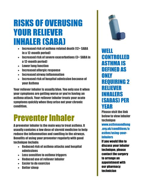 Inhaler Use Crown House Surgery