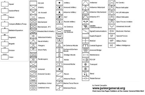 Pin on Signs symbols officers and soldiers