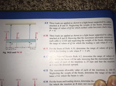 Solved Three Loads Are Applied As Shown To A Light Beam Chegg