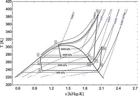 Temperature Entropy Chart A Visual Reference Of Charts Chart Master