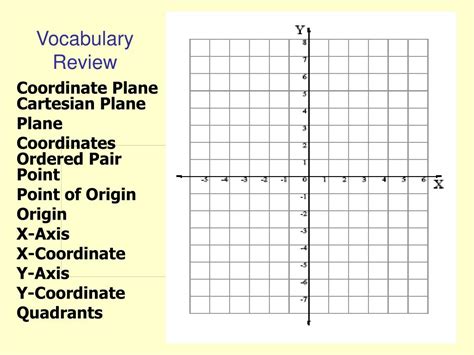 Quadrants Of The Coordinate Plane