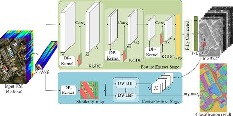 Figure 1 From Hyperspectral Image Classification Based On Kernel Guided