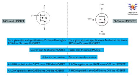 P-channel MOSFET vs N-Channel MOSFET