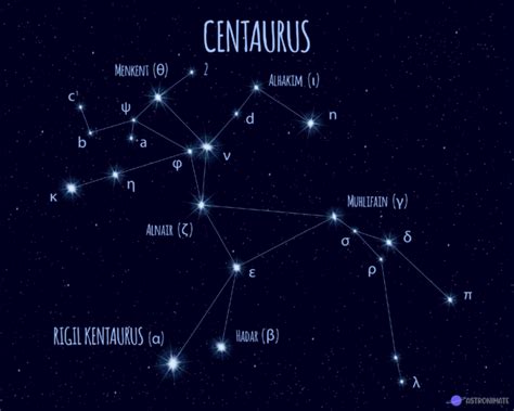 All 88 Star Constellations Names And Meanings And Pictures