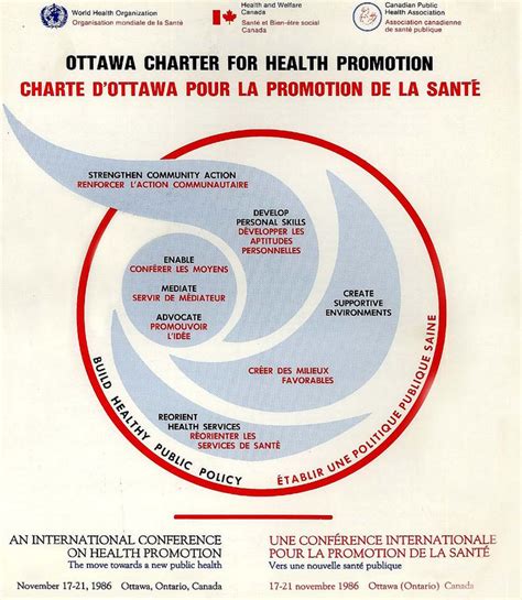 Charte d Ottawa pour la promotion de la santé Guyane Promotion Santé