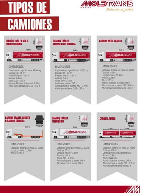 Tipos De Camiones Caracter Sticas Y Usos Grupo Moldtrans