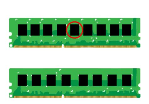 Les différents types de RAM expliqués Joule Performance Suisse