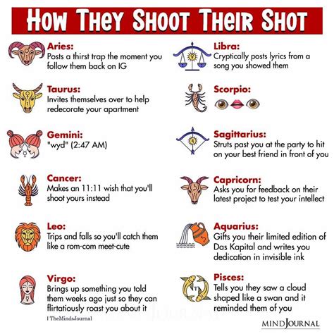 How The Zodiac Signs Shoot Their Shot Zodiac Memes Astrology Signs