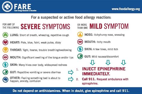 Anaphylaxis symptoms you might not have known about : r/coolguides