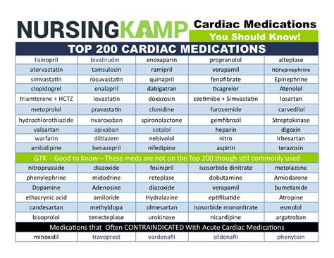 Top 200 Cardiac Medications you should know! | Emergency nursing, Cardiac nursing, Medications ...